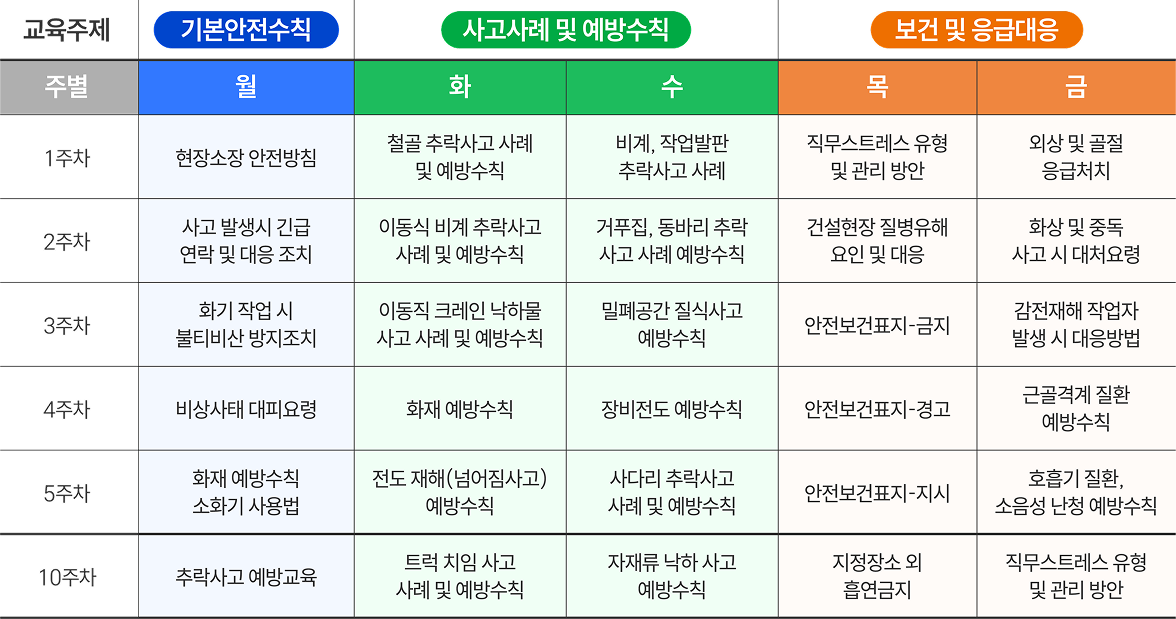 일일교육 활용예시